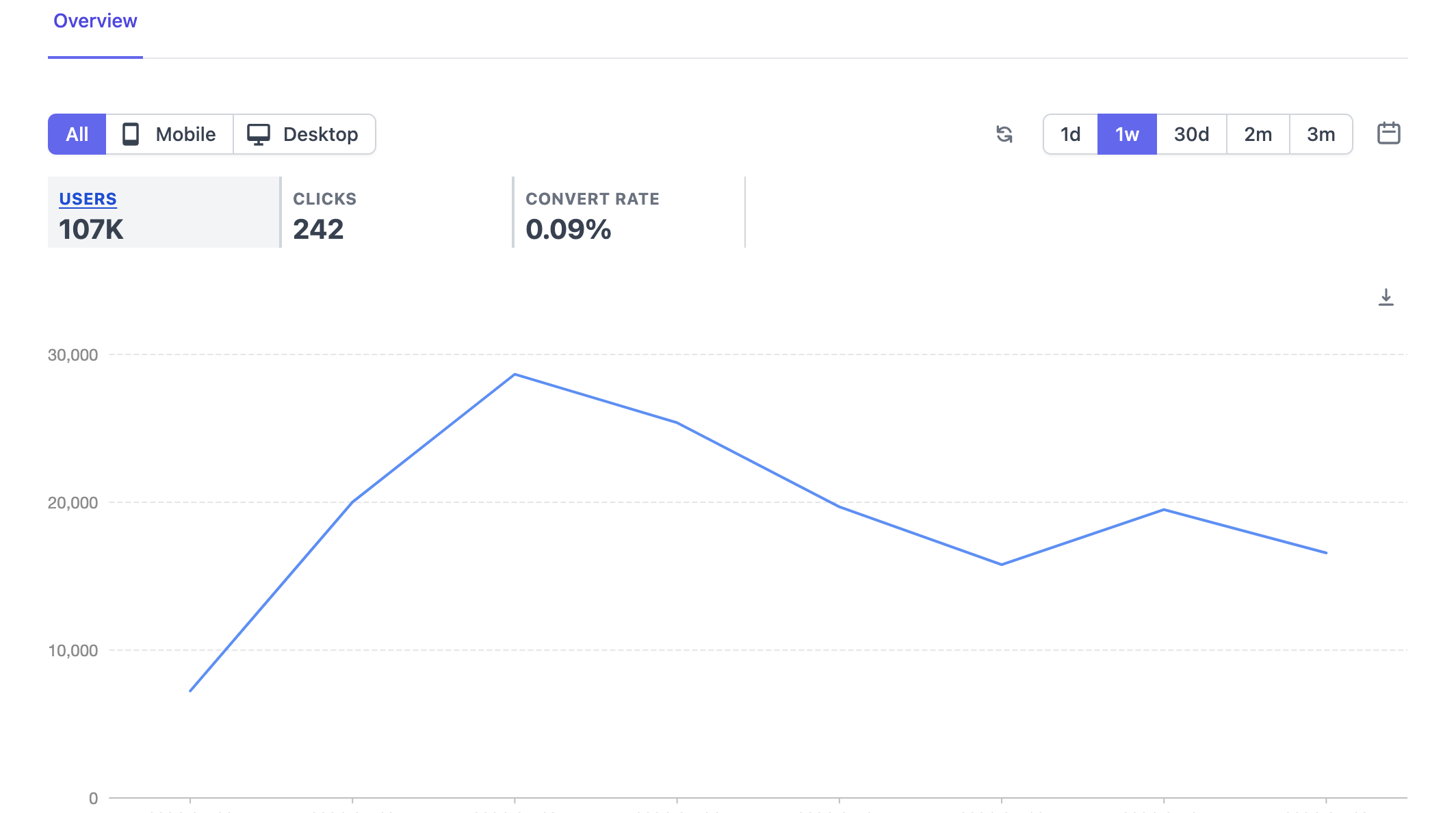 Insights and Metrics