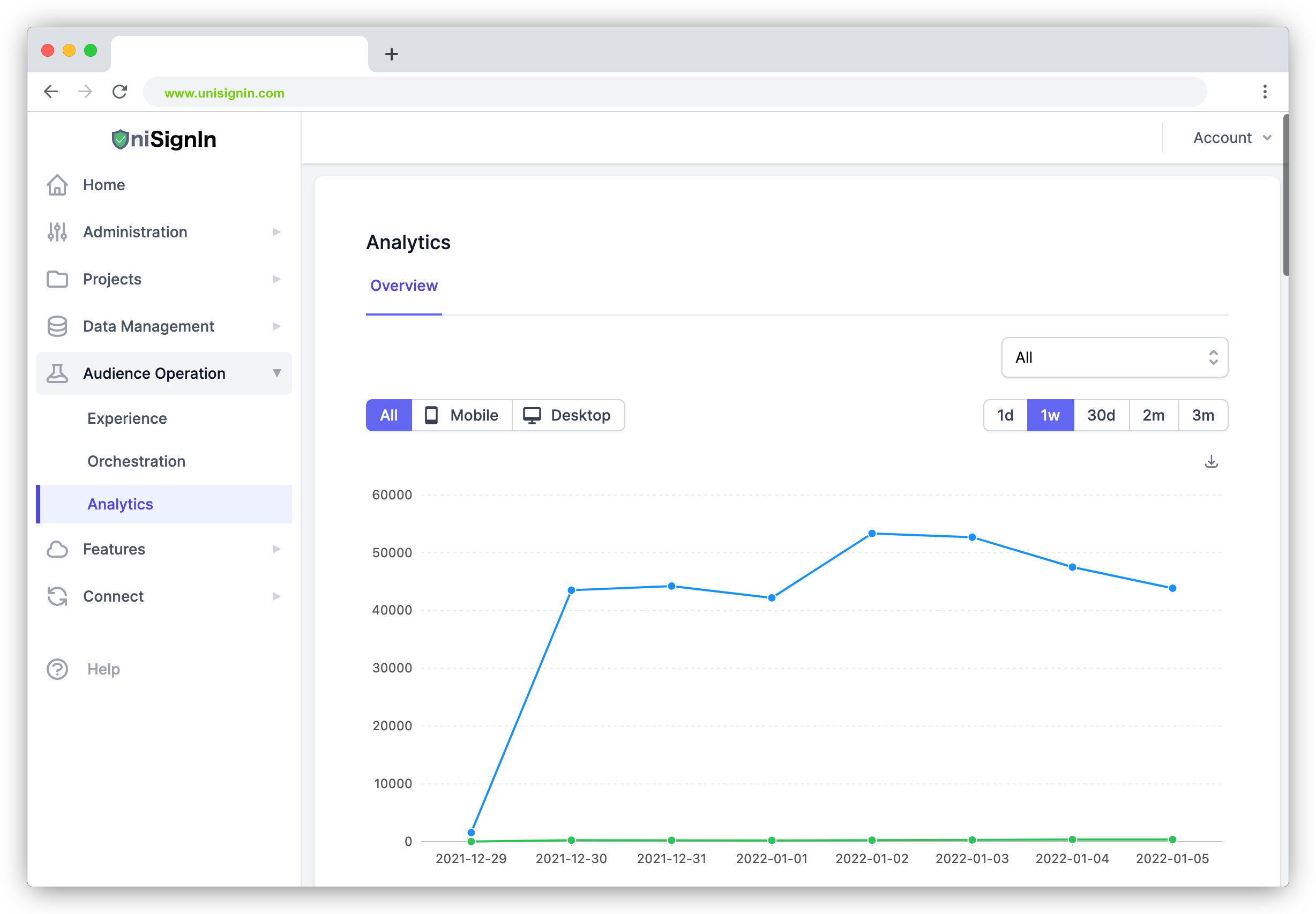 Zero-party & first-party DMP